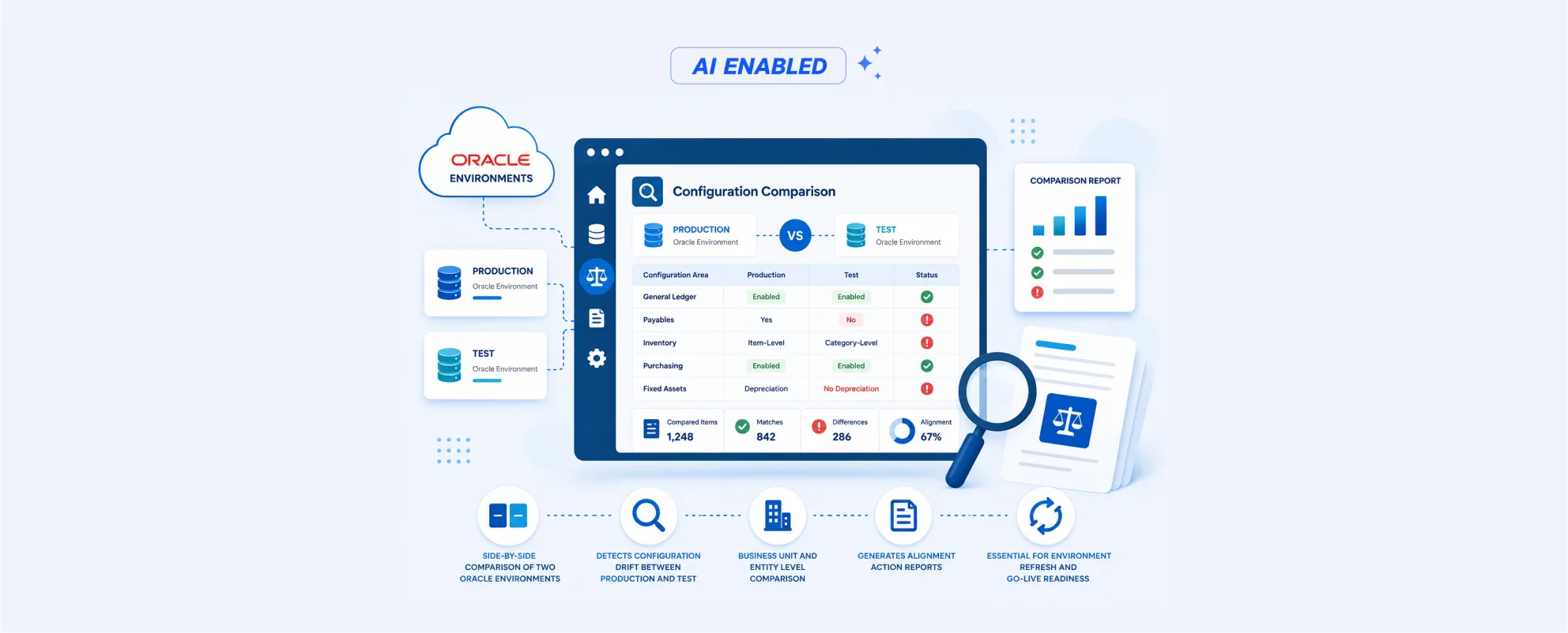 Configuration Comparison product screenshot