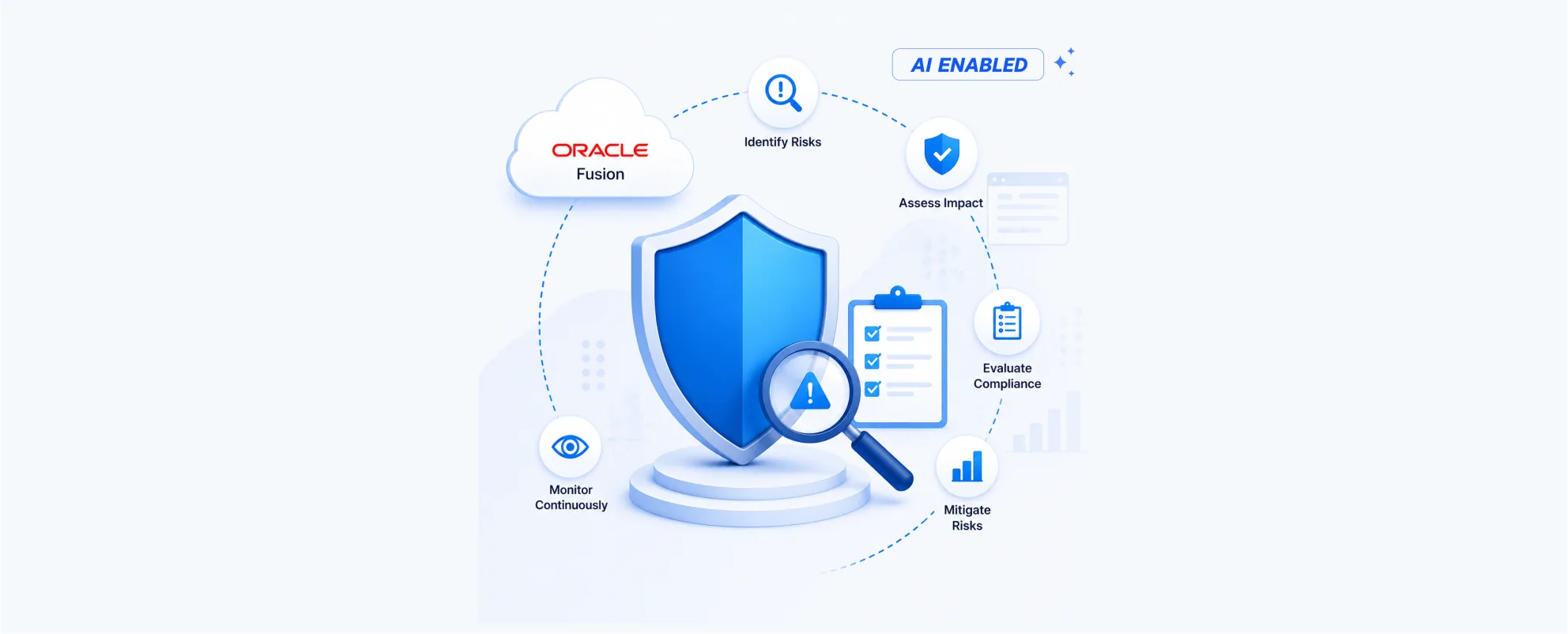 Governance Risk Compliance (GRC) product screenshot