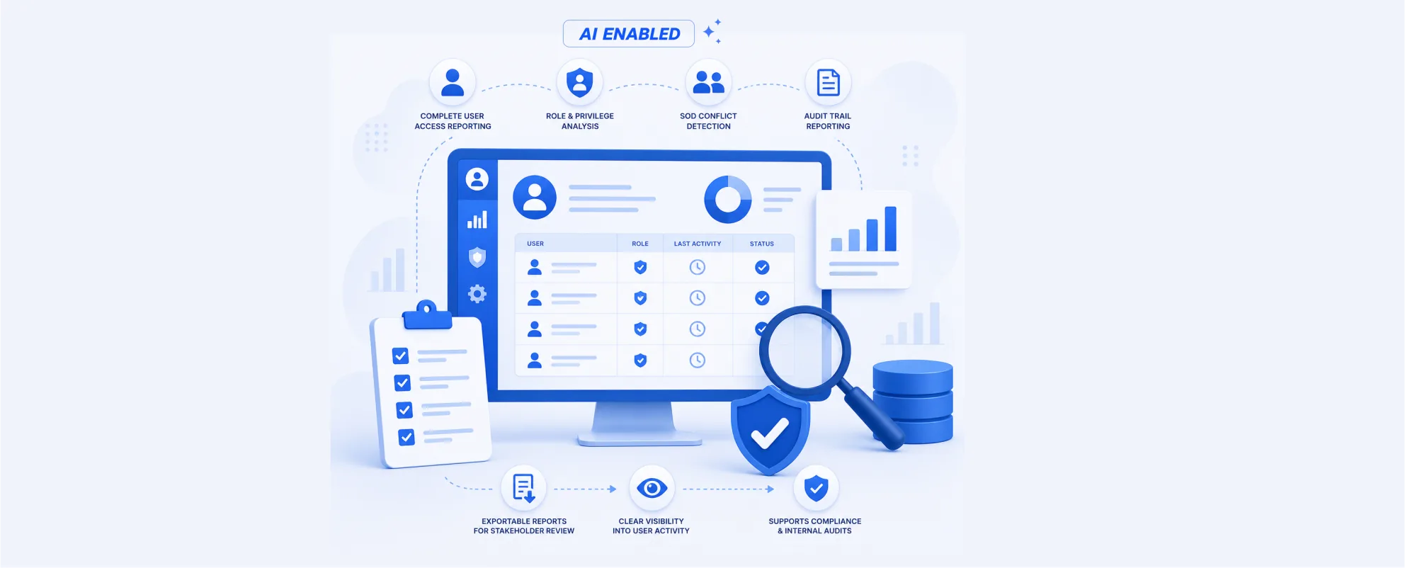 User Access Audit Report product screenshot